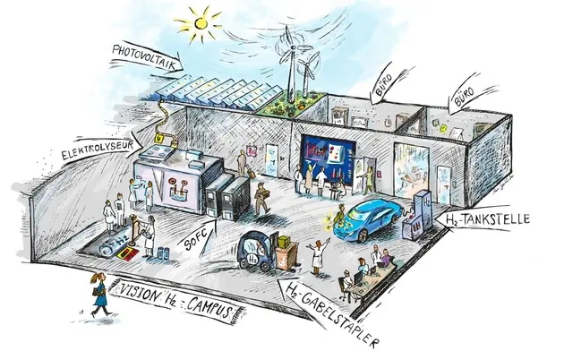 Eine Grafik über den Wasserstoff Campus e.V. in Salzgitter.