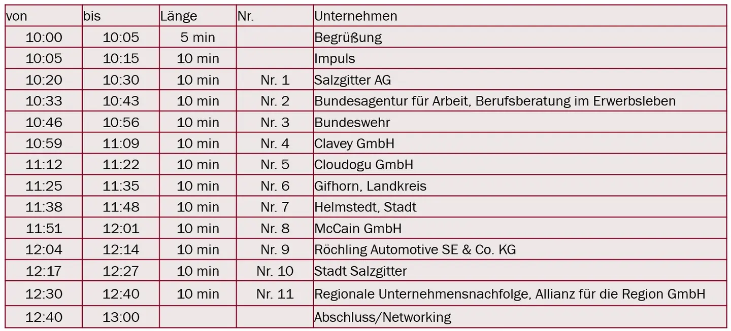 Zeitplan der Pitch-Sessions