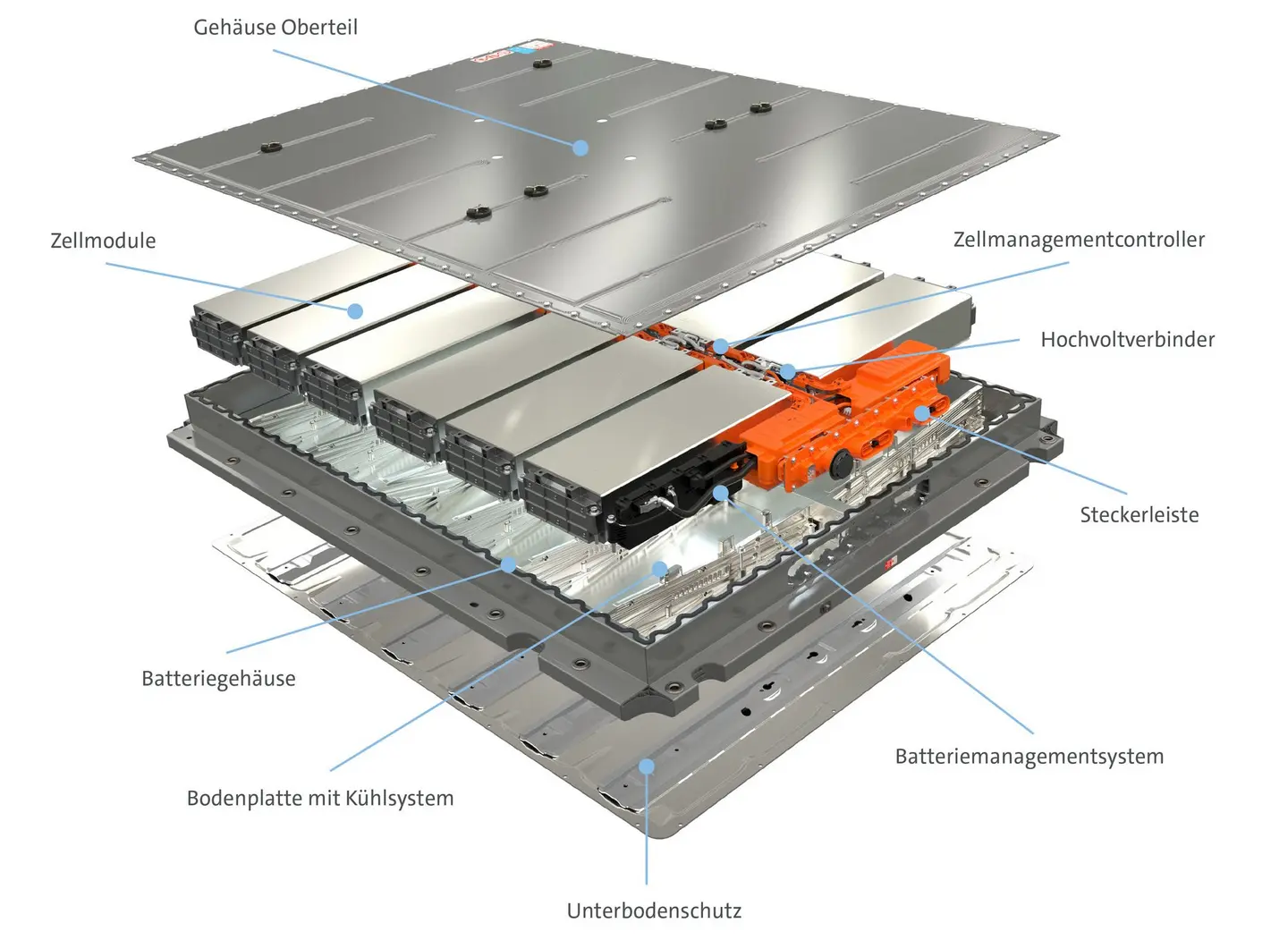 Eine Batterie-Grafik.
