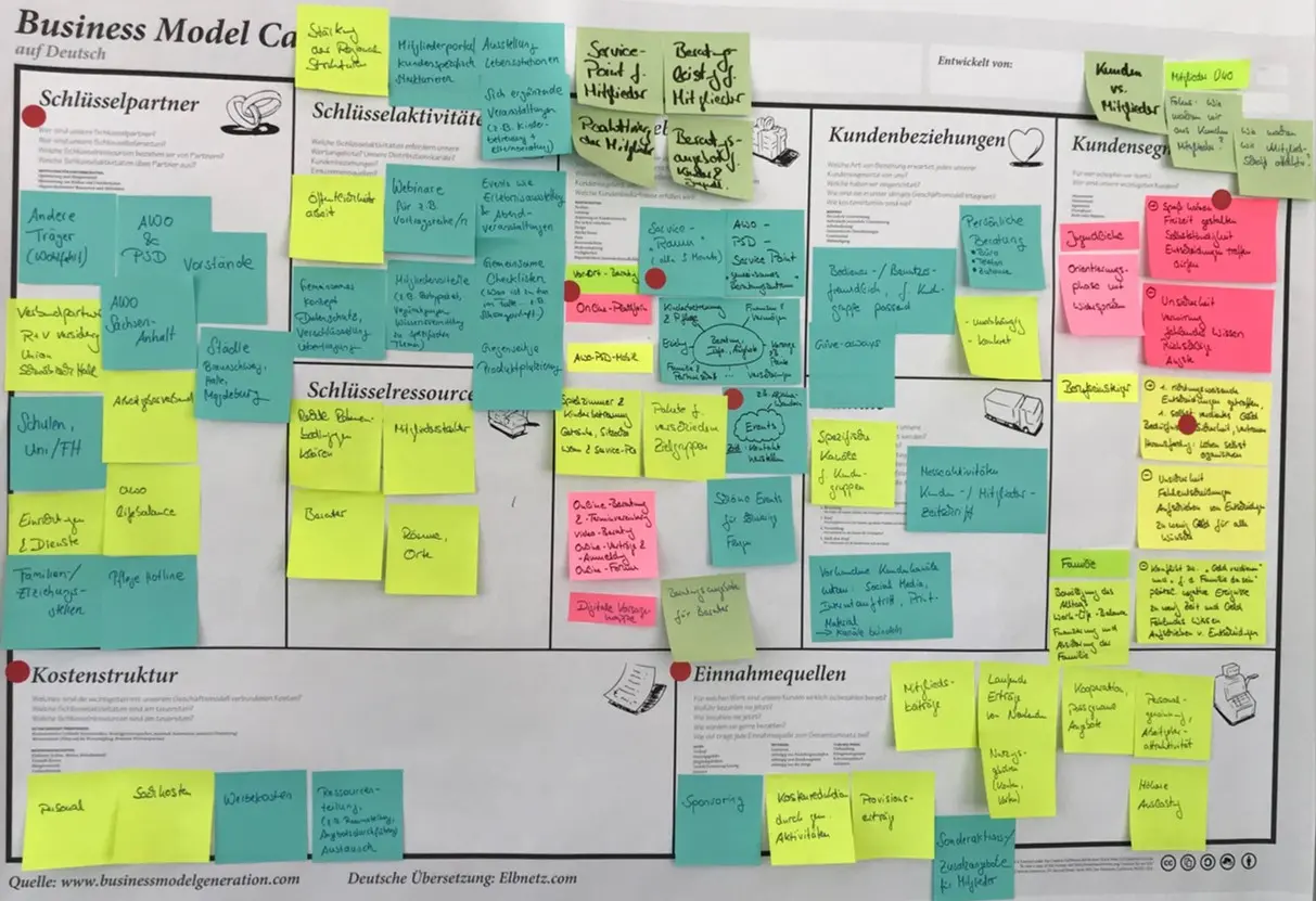 Eine weiße Wand mit bunten Klebezettelchen.