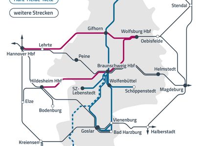 Das Harz-Heide-Netz als Zukunft des klimaneutralen Bahnverkehrs