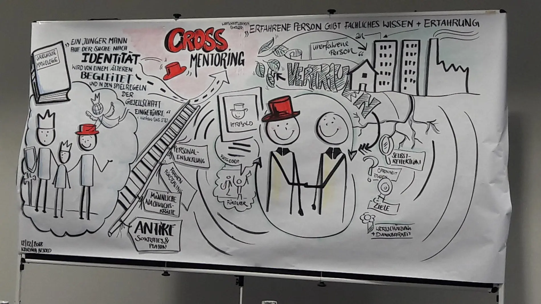 Auf einer Chart ist das Prinzip des CrossMentorings visuell dargestellt.