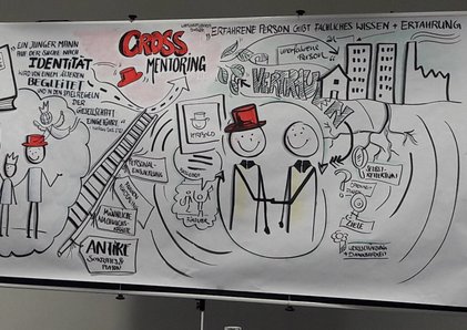 Führungskräfteentwicklung durch Vernetzung: