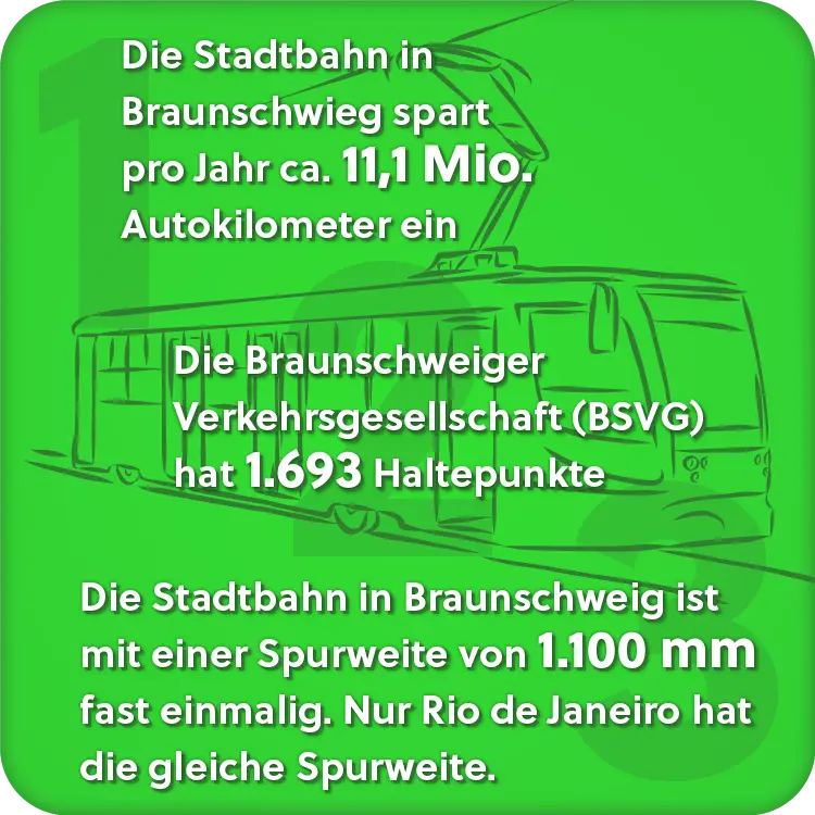 Grafik zu Zahlen im Öffentlichen Nahverkehr in Braunschweig.