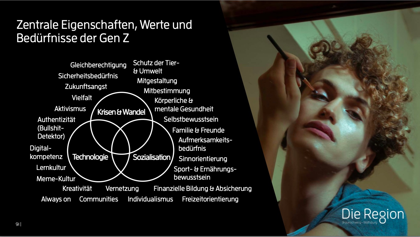 Screenshot Studie Gen Z, Allianz für die Region