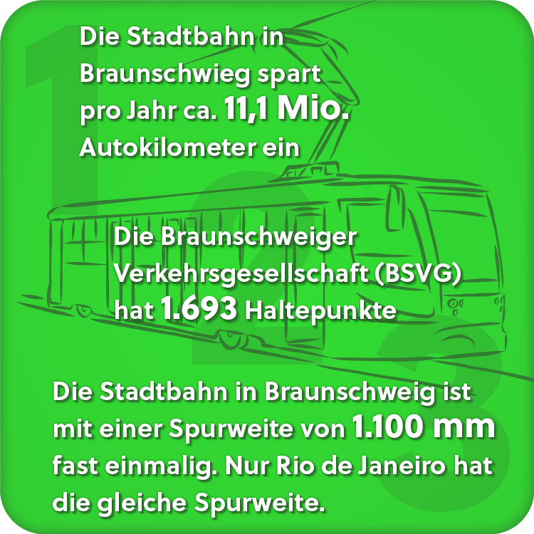Grafik zu Zahlen im Öffentlichen Nahverkehr in Braunschweig.