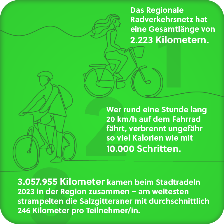 Daten zum Fahrradfahren in der Region Braunschweig-Wolfsburg.